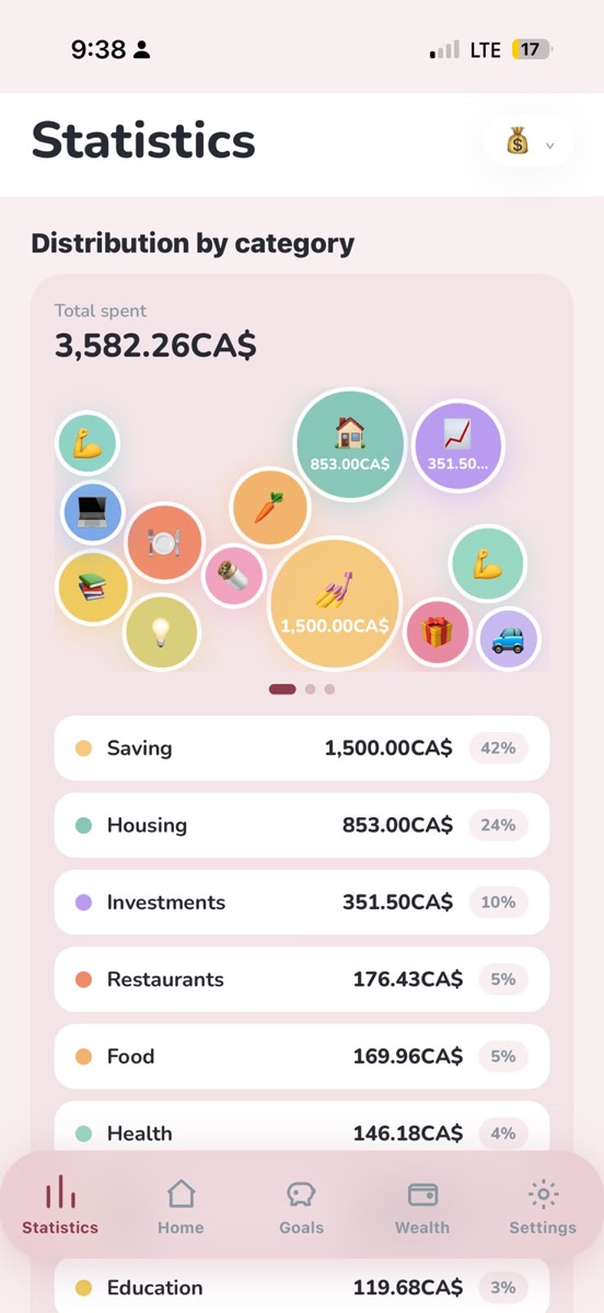 Spending bubbles by category