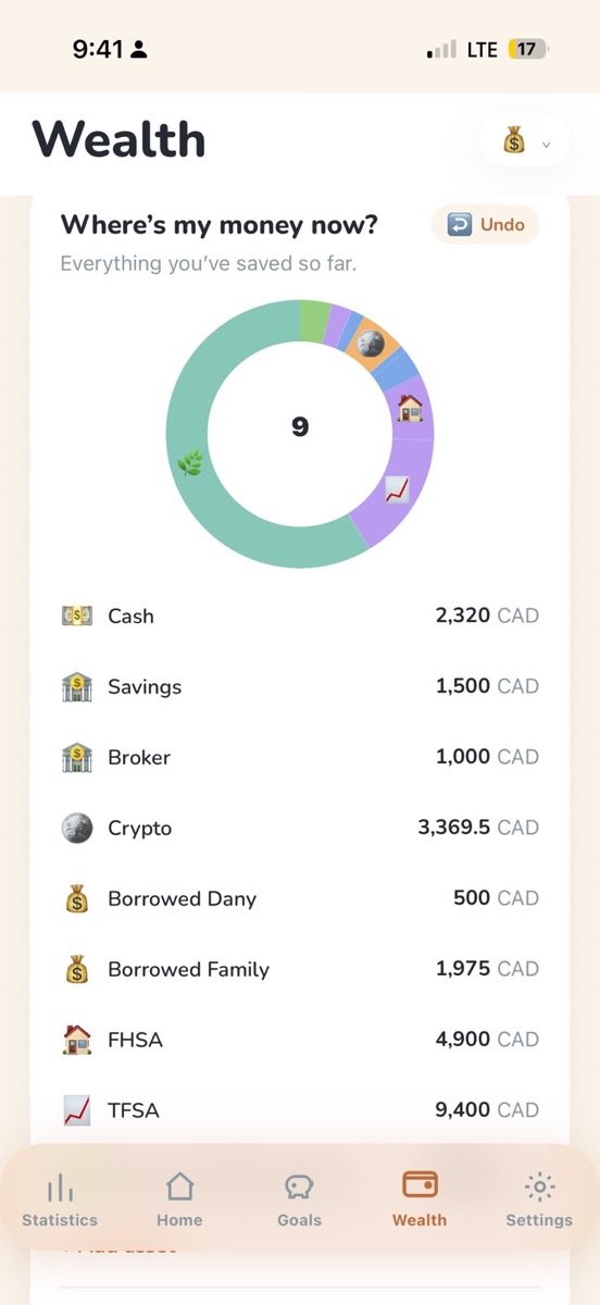 Wealth overview